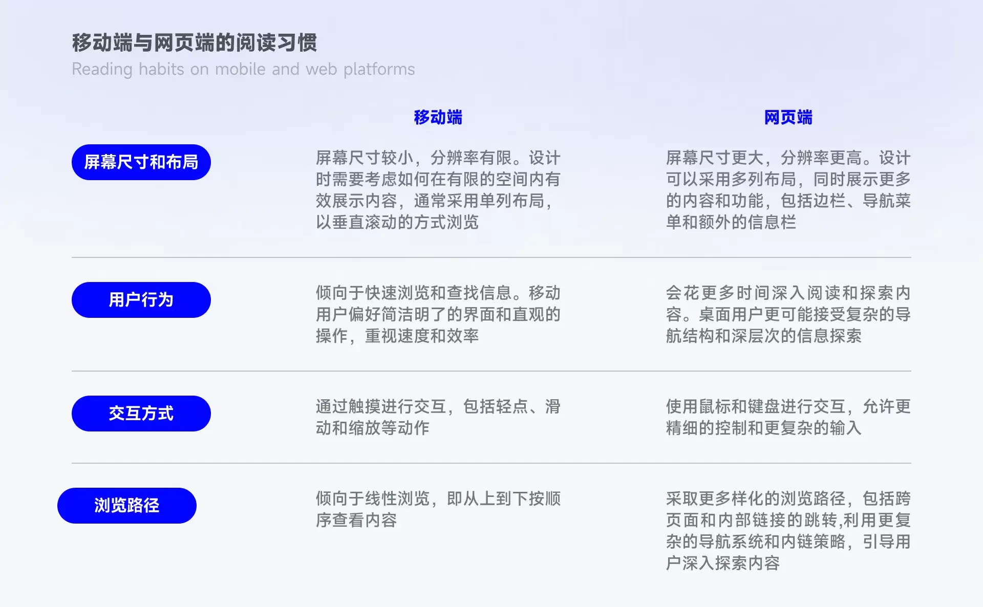 「古腾堡原理」浏览信息的正确方式?