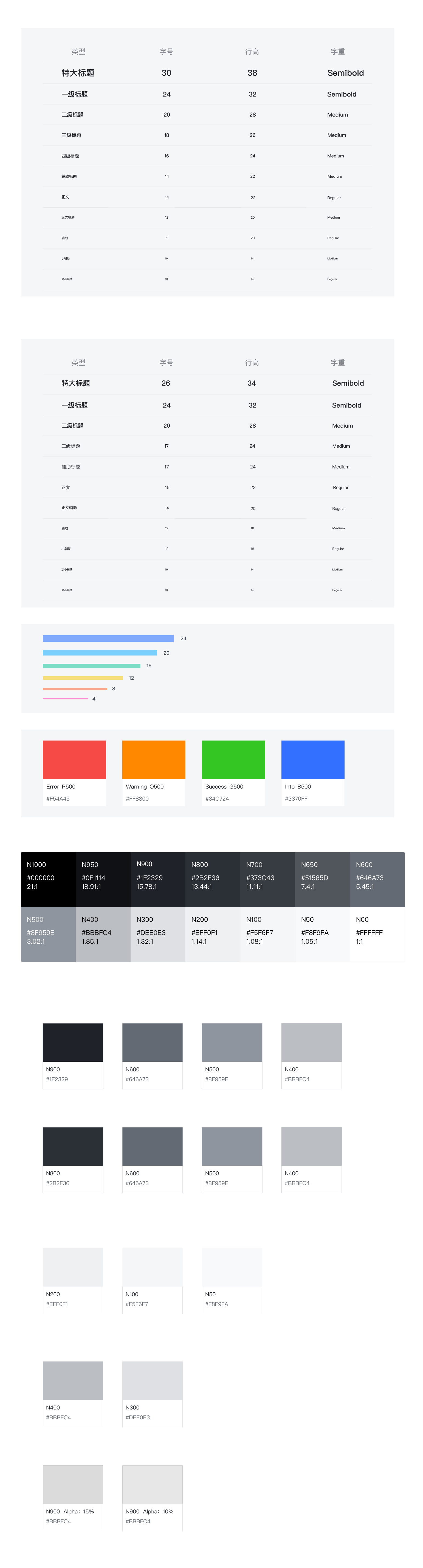 飞书小程序设计资源的 UI KIT