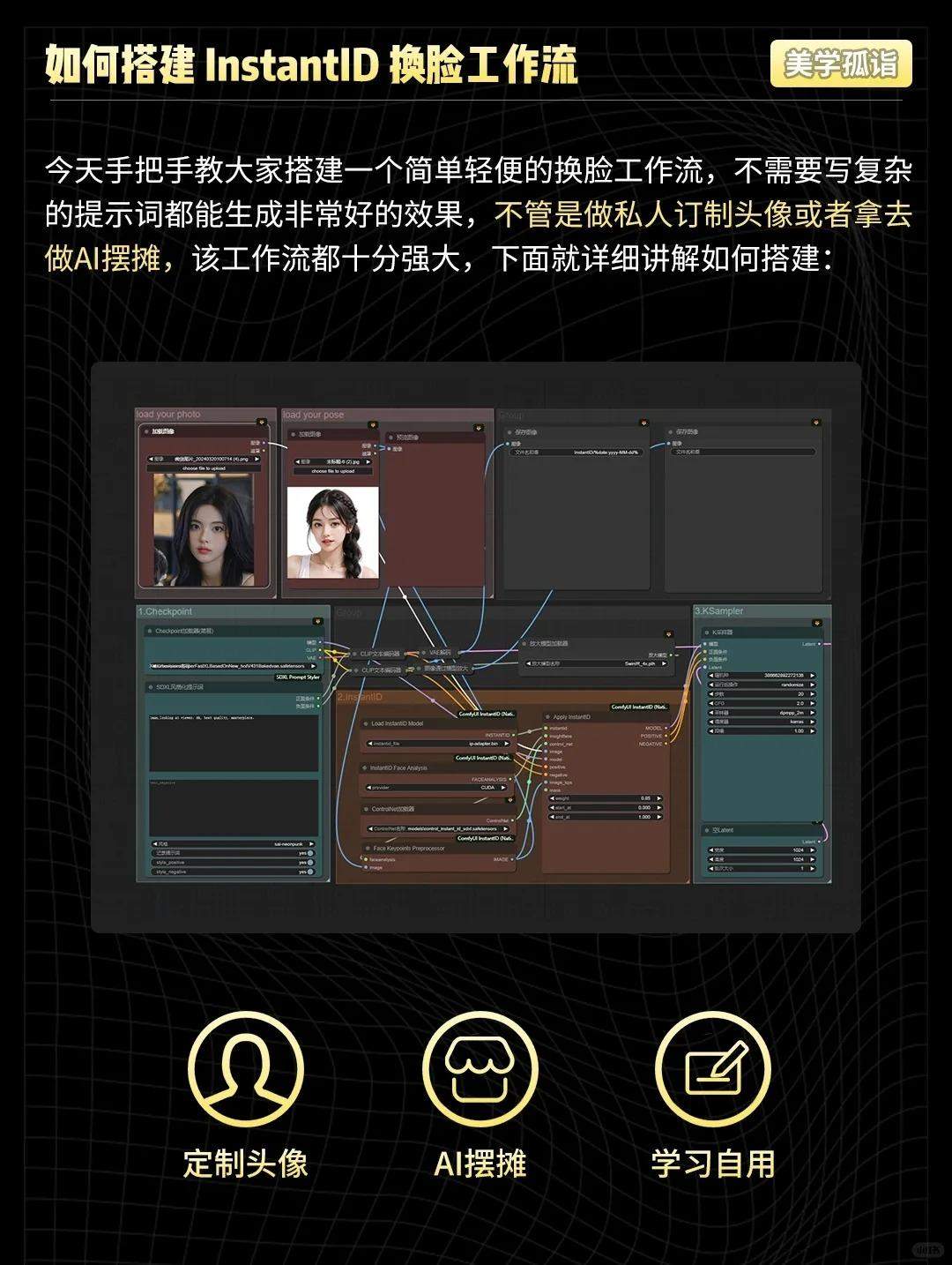 ComfyUI InstantID个性写真工作流