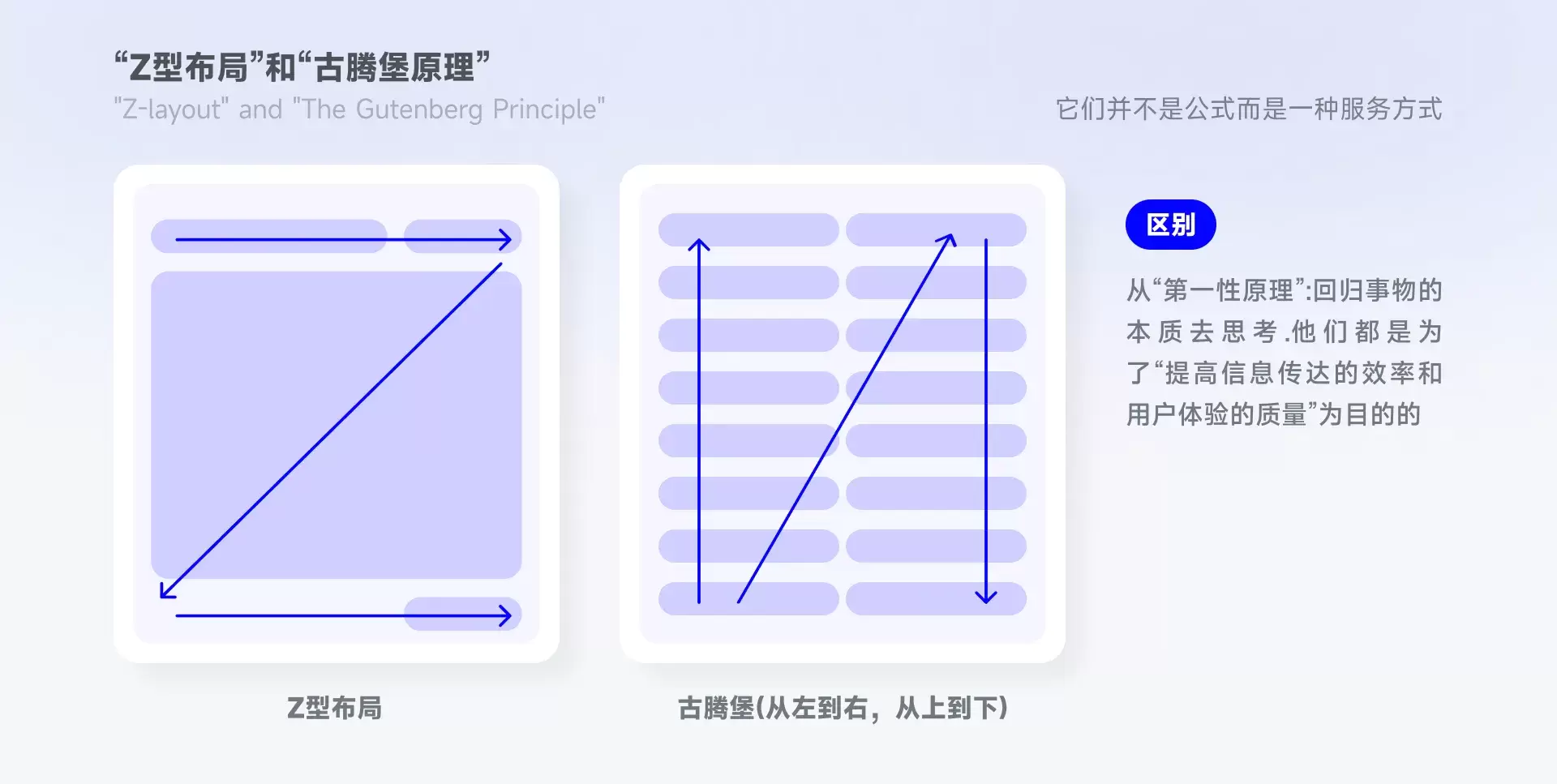 「古腾堡原理」浏览信息的正确方式?
