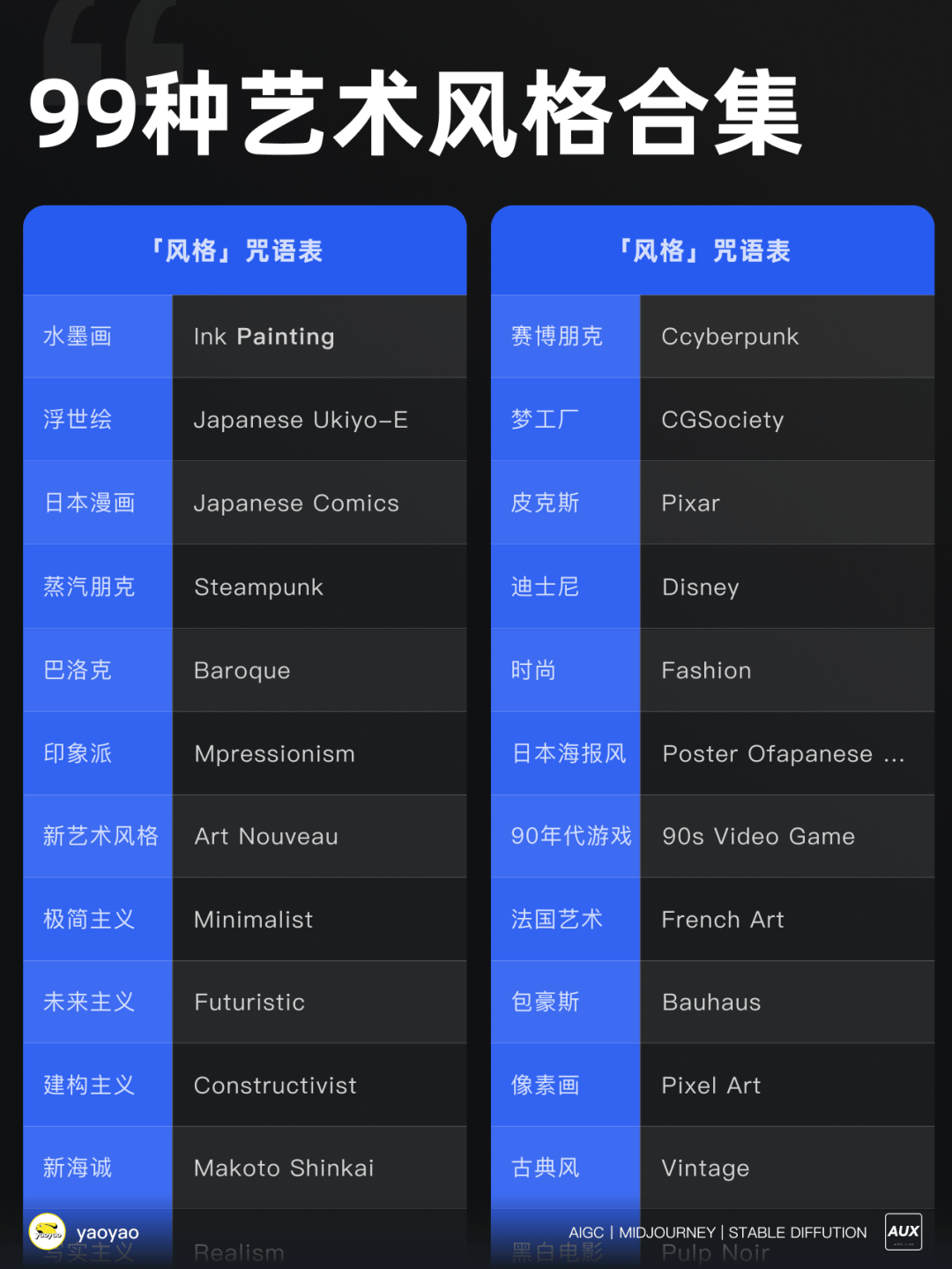 【vol.01】Midjourney 99种艺术风格系列