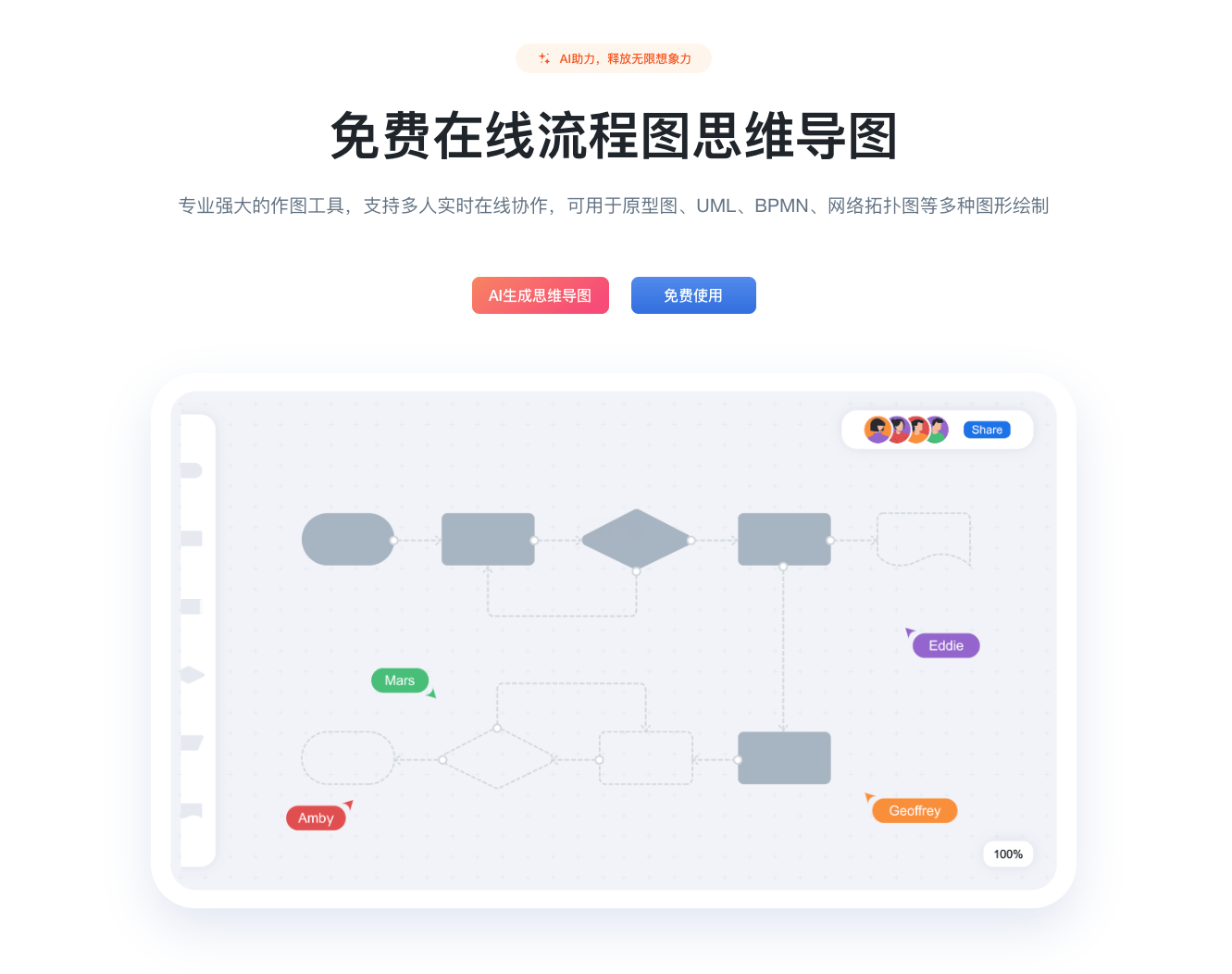 ProcessOn：一站式思维导图和流程图工具 - 功能、应用场景全解析