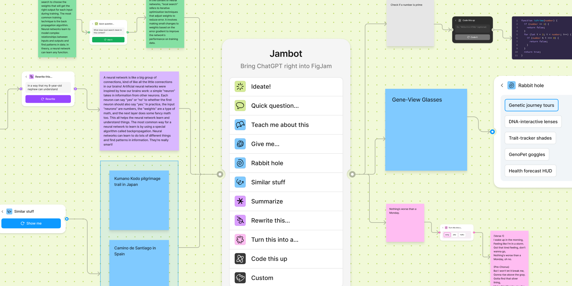 Jambot：在FigJam中提升创意与协作的AI工具插图