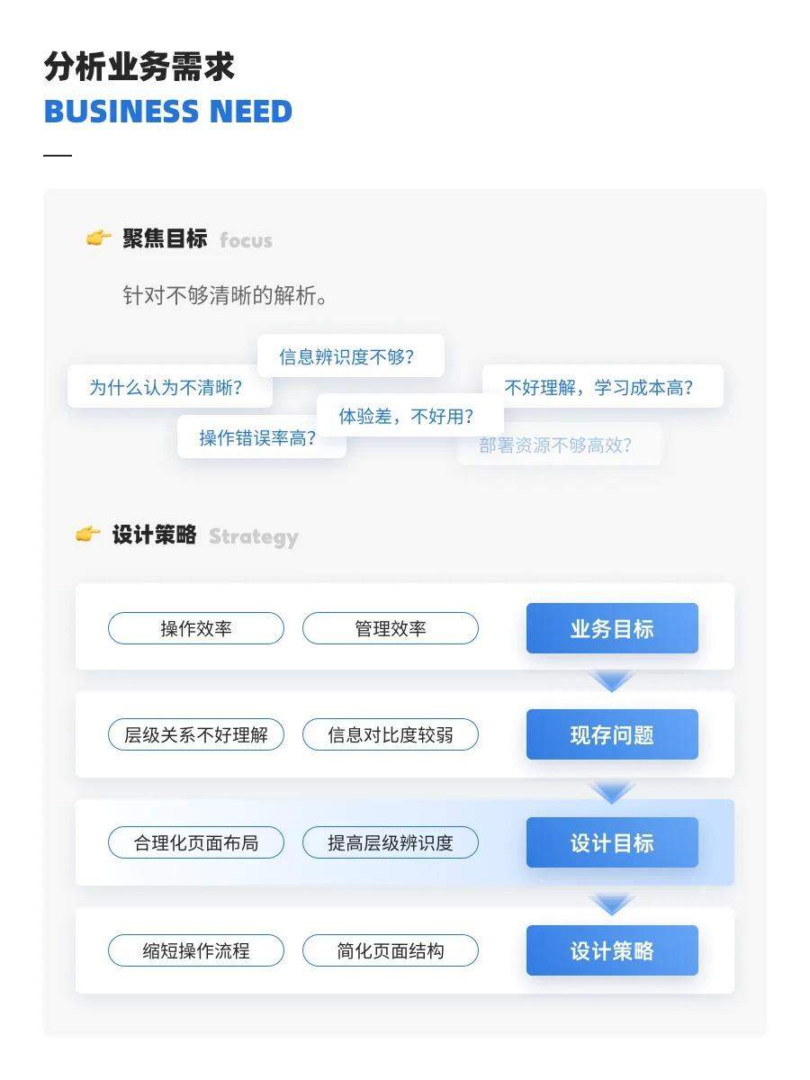 Shoppe虾皮UXD测试题