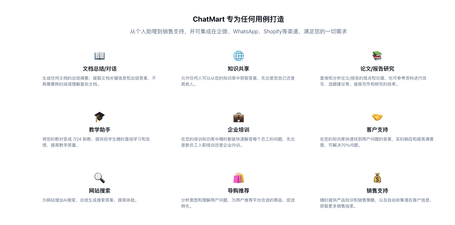ChatMart:您的全能ChatGPT聊天机器人创建平台插图1 ChatMart:您的全能ChatGPT聊天机器人创建平台