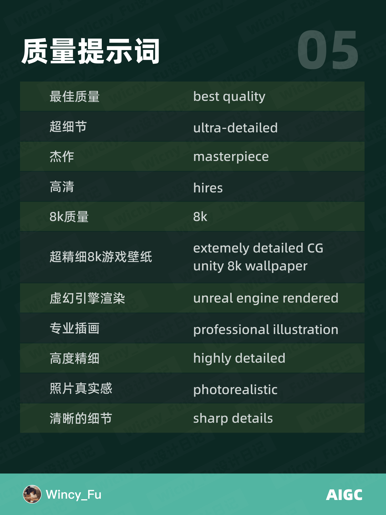 一键收藏！5组 Stable Diffusion 常用人物提示词！
