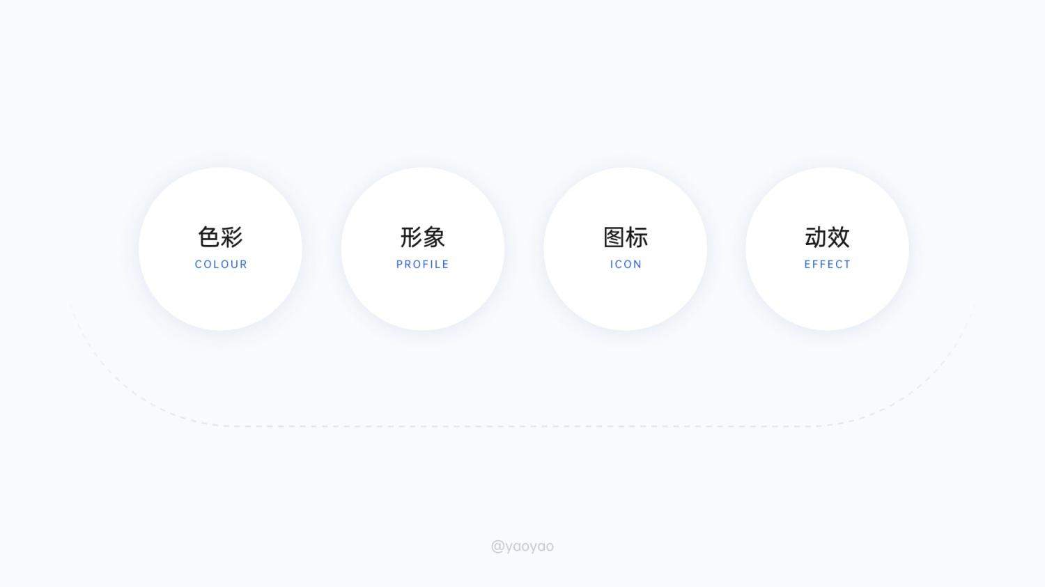 6000字拆解!「菜鸟裹裹」寄取件业务设计深度解析