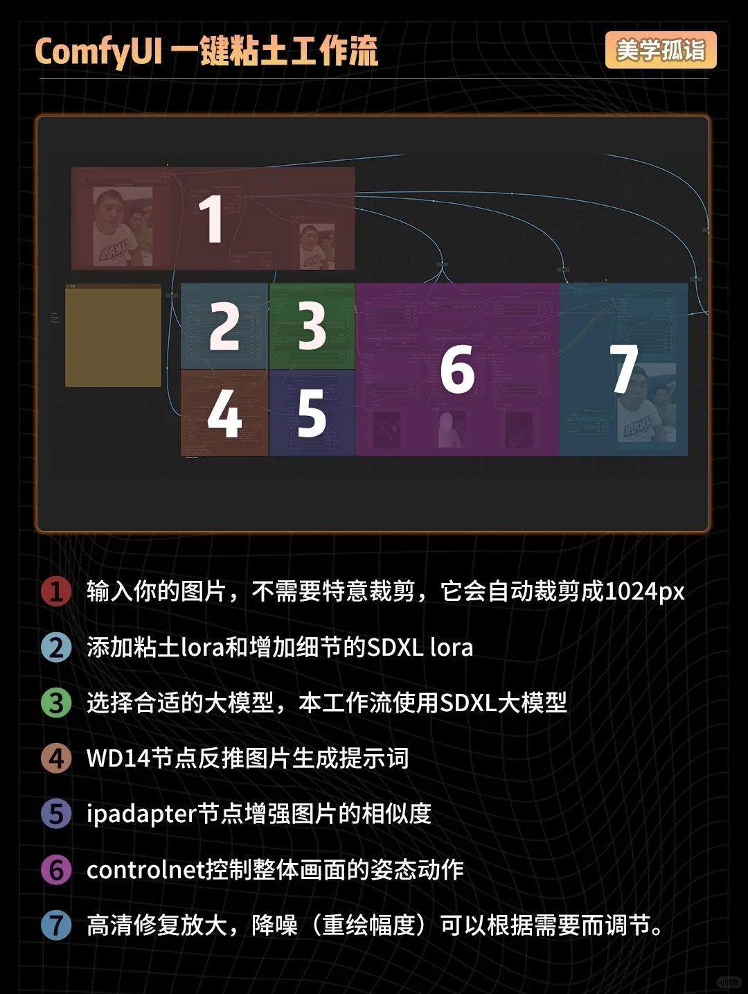 AIGC | 一键粘土特效工作流