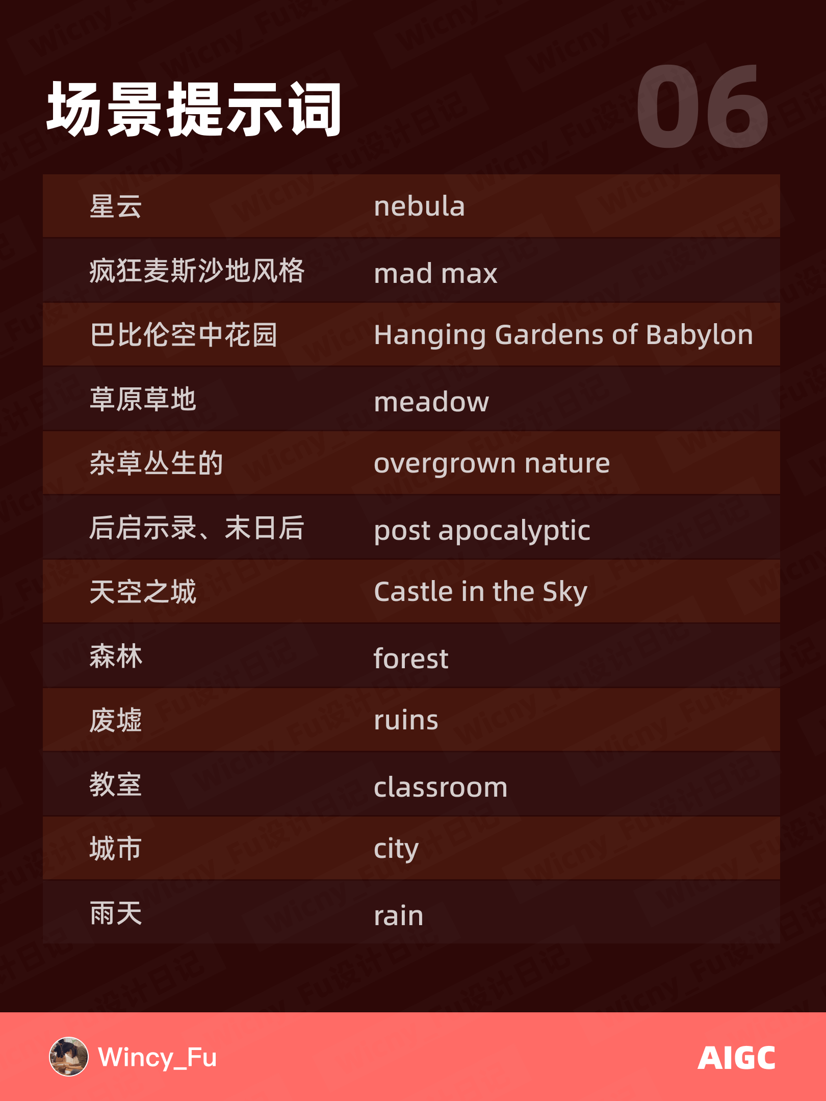 Prompt 分享！36个 Midjourney 风格场景提示词汇总