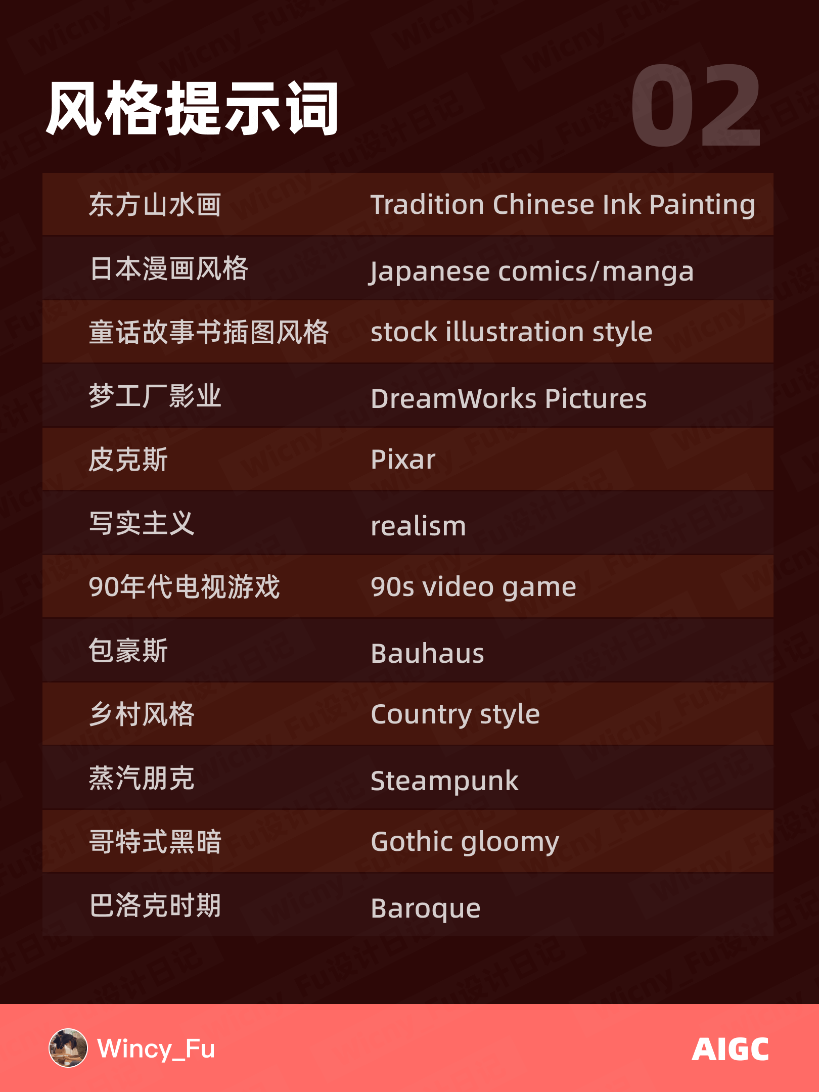 Prompt 分享！36个 Midjourney 风格场景提示词汇总