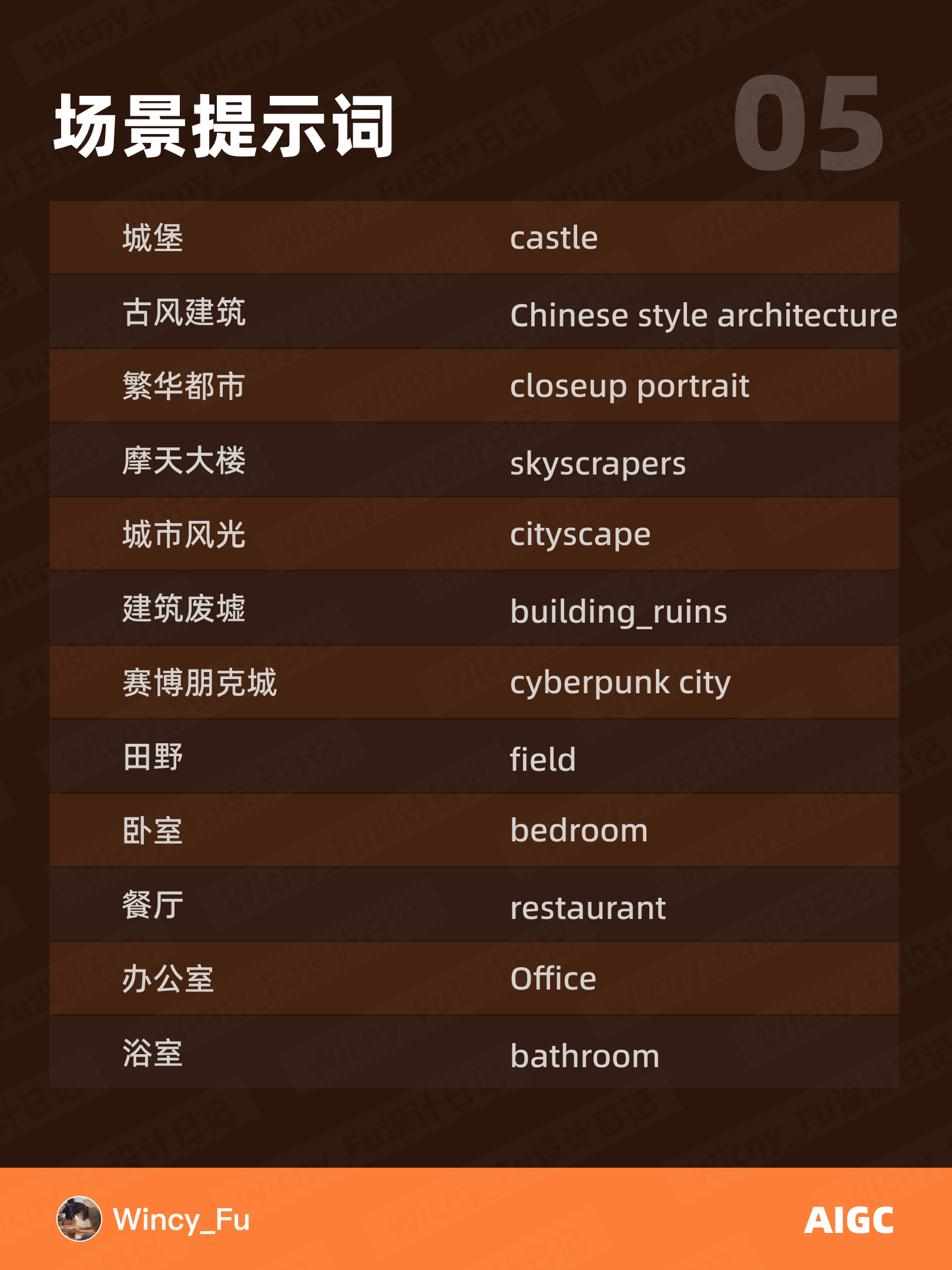 6类 Stable Diffusion 常用提示词汇总！收藏住！