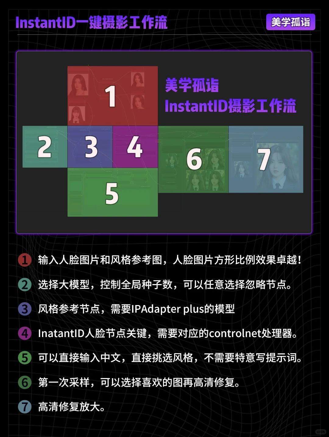 Stable Diffusion一键摄影工作流