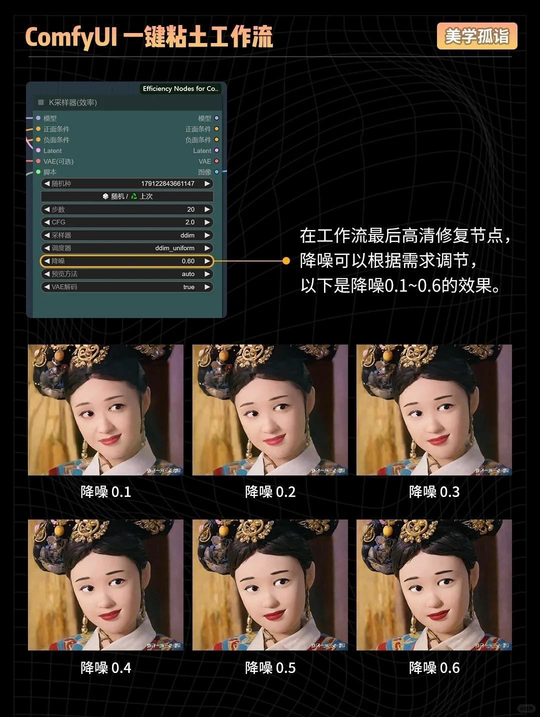 AIGC | 一键粘土特效工作流