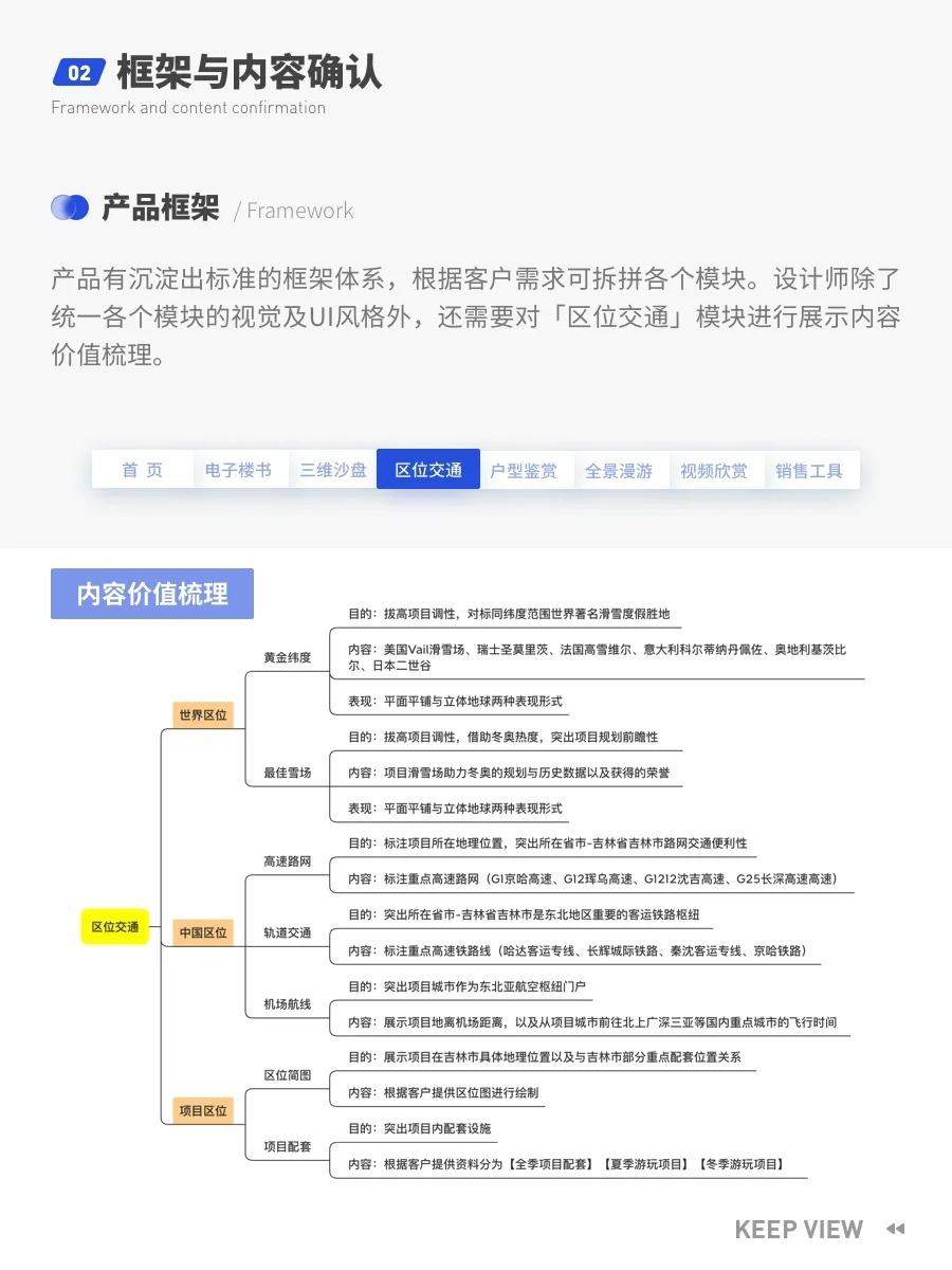 ?4 年前的作品❓还能拿来面试吗❓