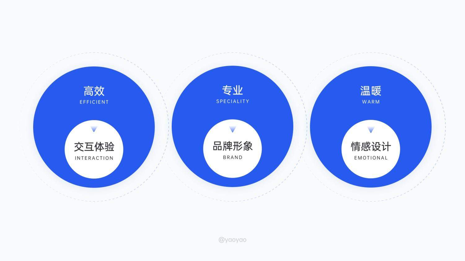 6000字拆解!「菜鸟裹裹」寄取件业务设计深度解析