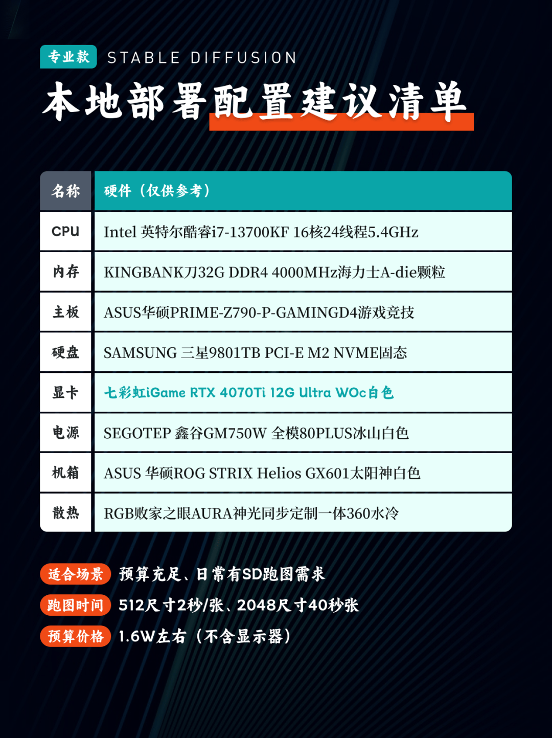 ?SD跑图必备?硬件配置全攻略???
