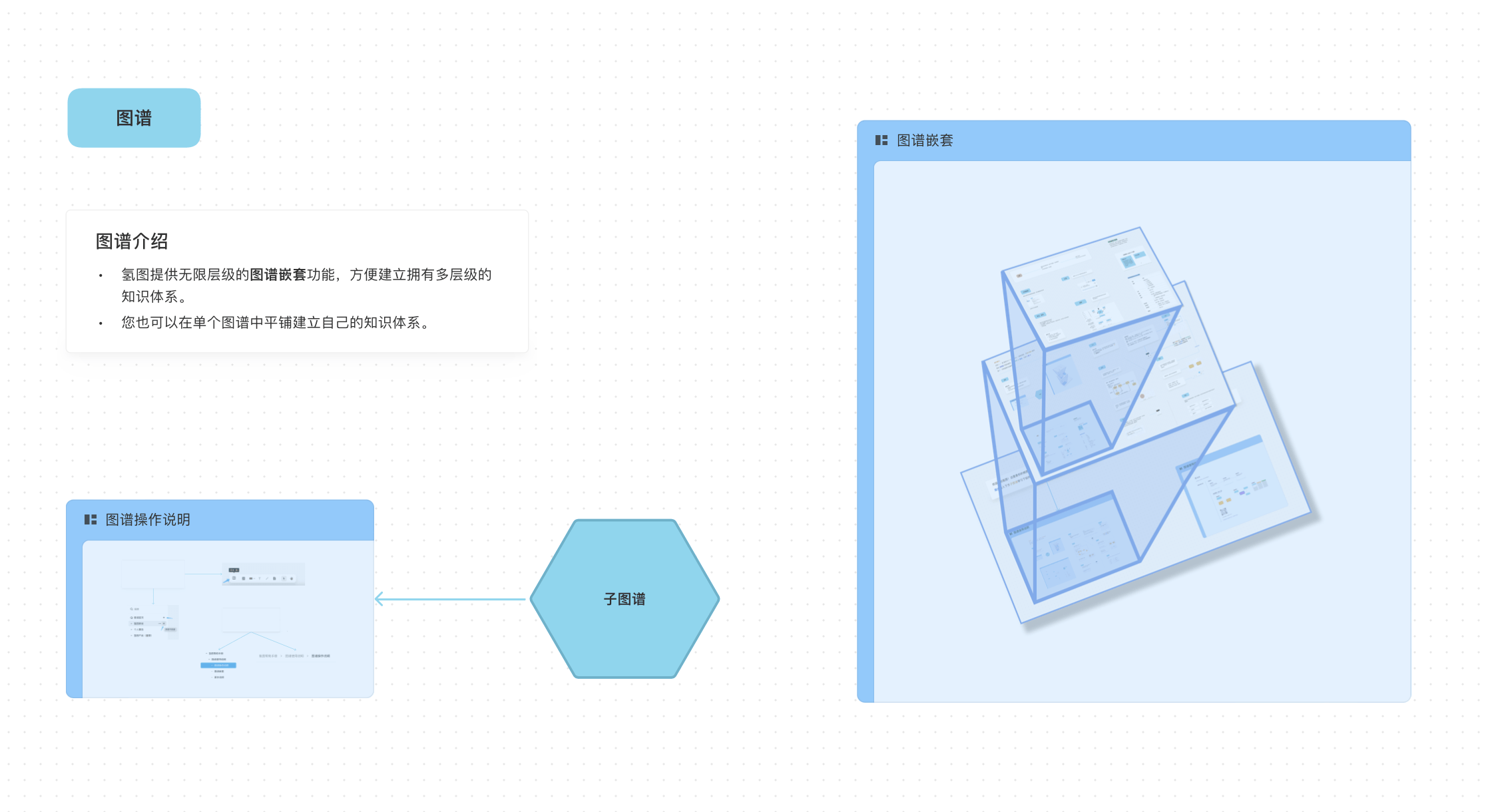 氢图：国内创新白板工具，开启公测阶段