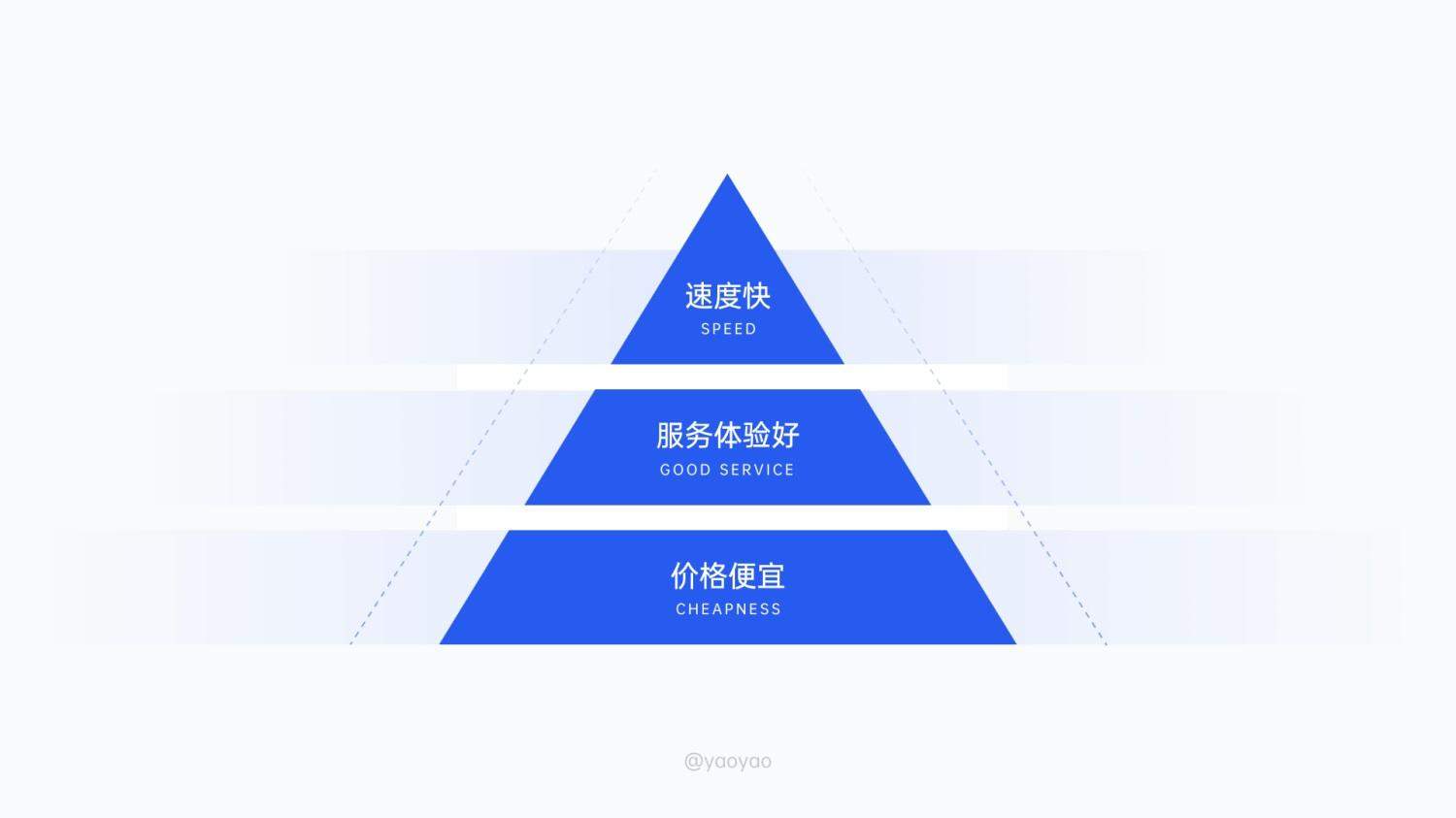 6000字拆解!「菜鸟裹裹」寄取件业务设计深度解析