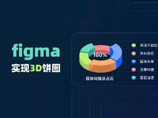 3款高效实用的Figma图表插件,快速实现3D饼图效果