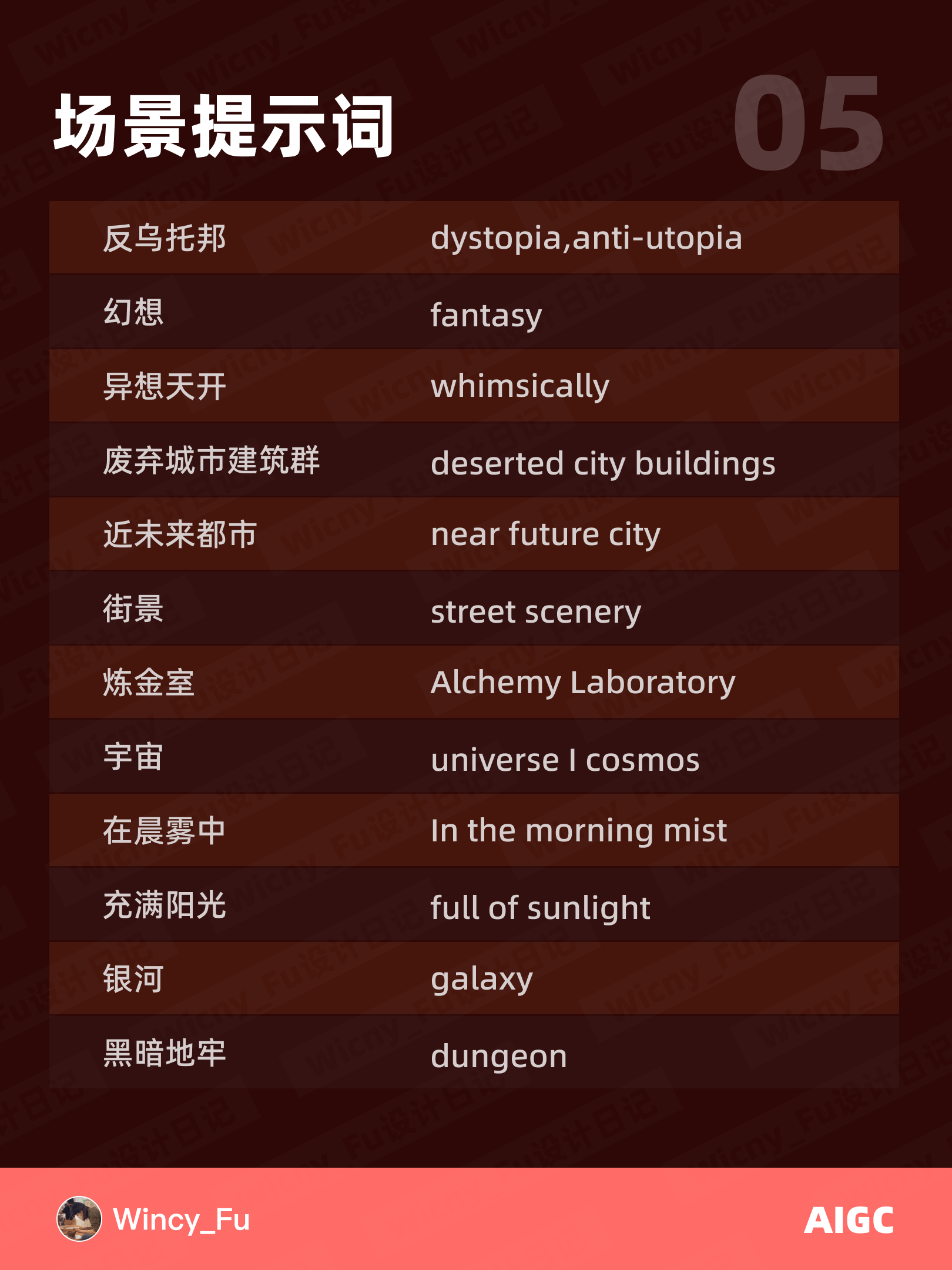 Prompt 分享！36个 Midjourney 风格场景提示词汇总