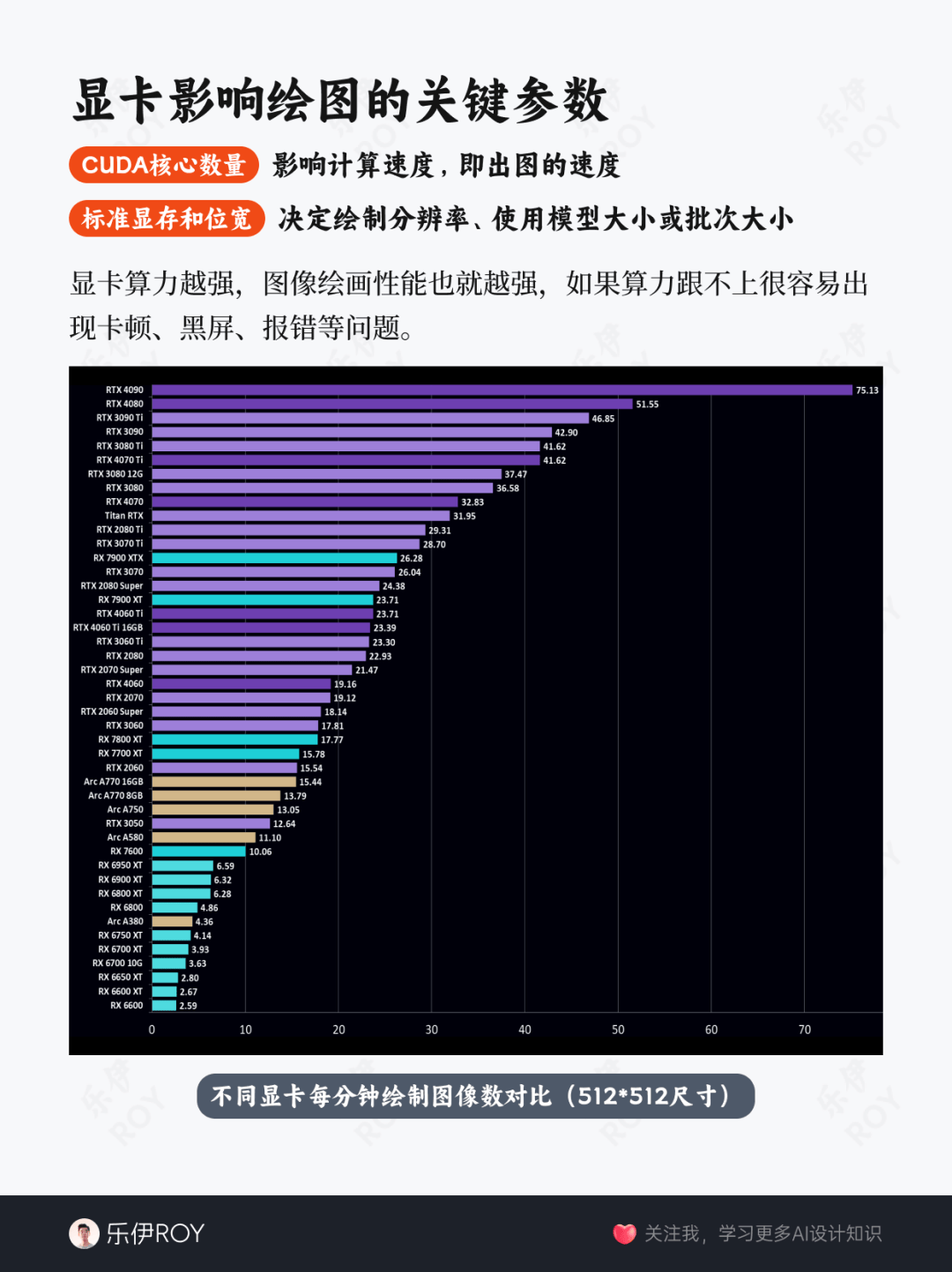 ?SD跑图必备?硬件配置全攻略???