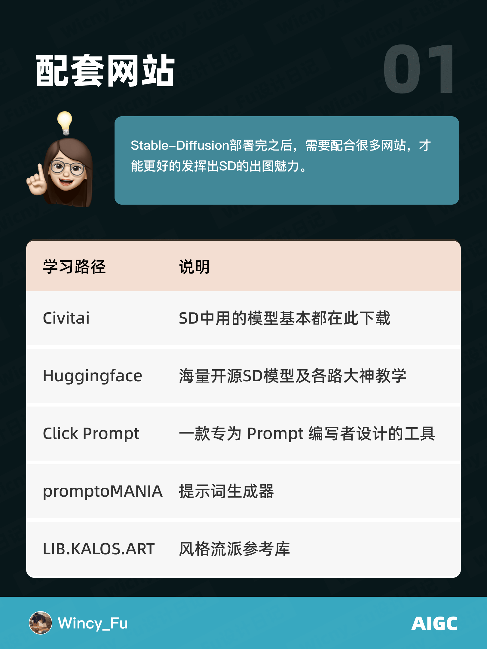 提高 Stable Diffusion 创作效率！5个辅助网站一定要收藏！