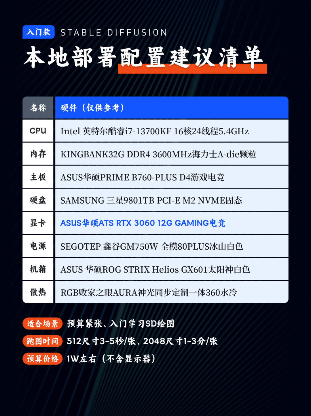 ?SD跑图必备?硬件配置全攻略???
