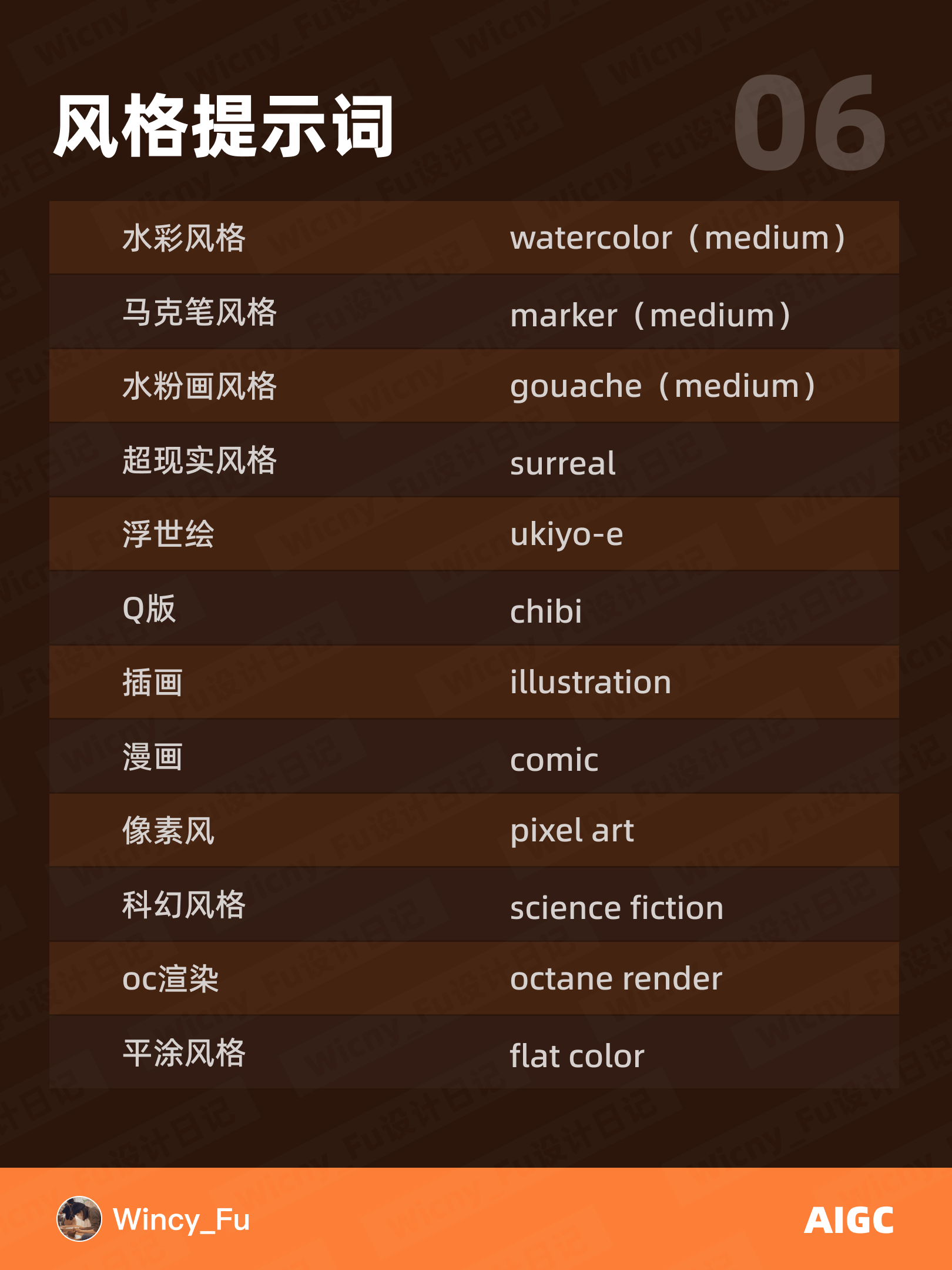 6类 Stable Diffusion 常用提示词汇总！收藏住！