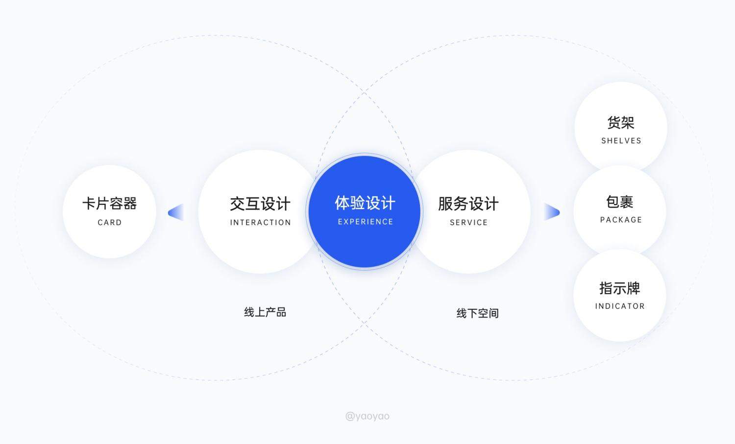 6000字拆解!「菜鸟裹裹」寄取件业务设计深度解析