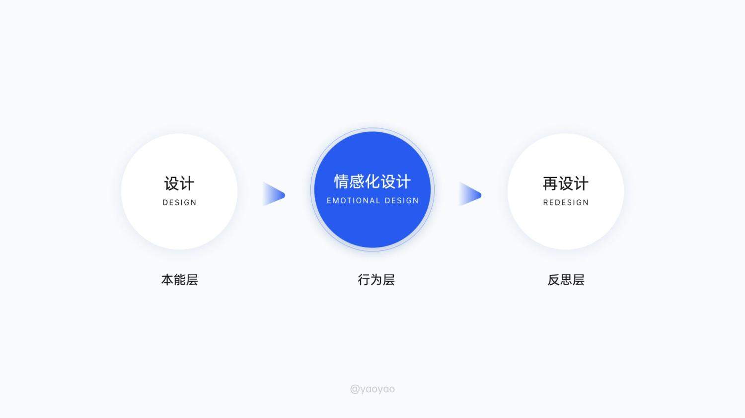 6000字拆解!「菜鸟裹裹」寄取件业务设计深度解析