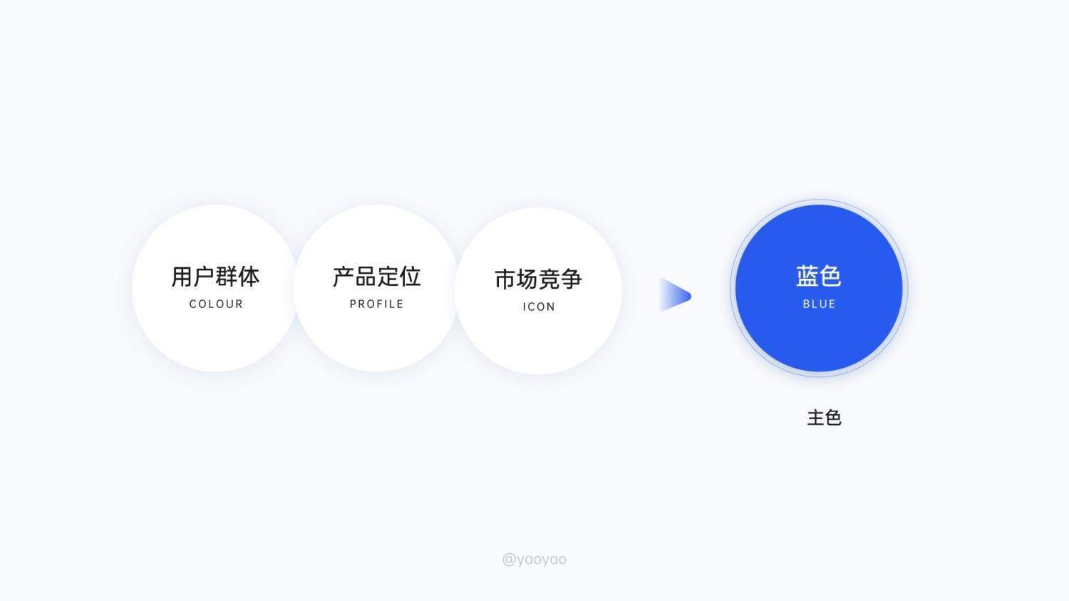 6000字拆解!「菜鸟裹裹」寄取件业务设计深度解析