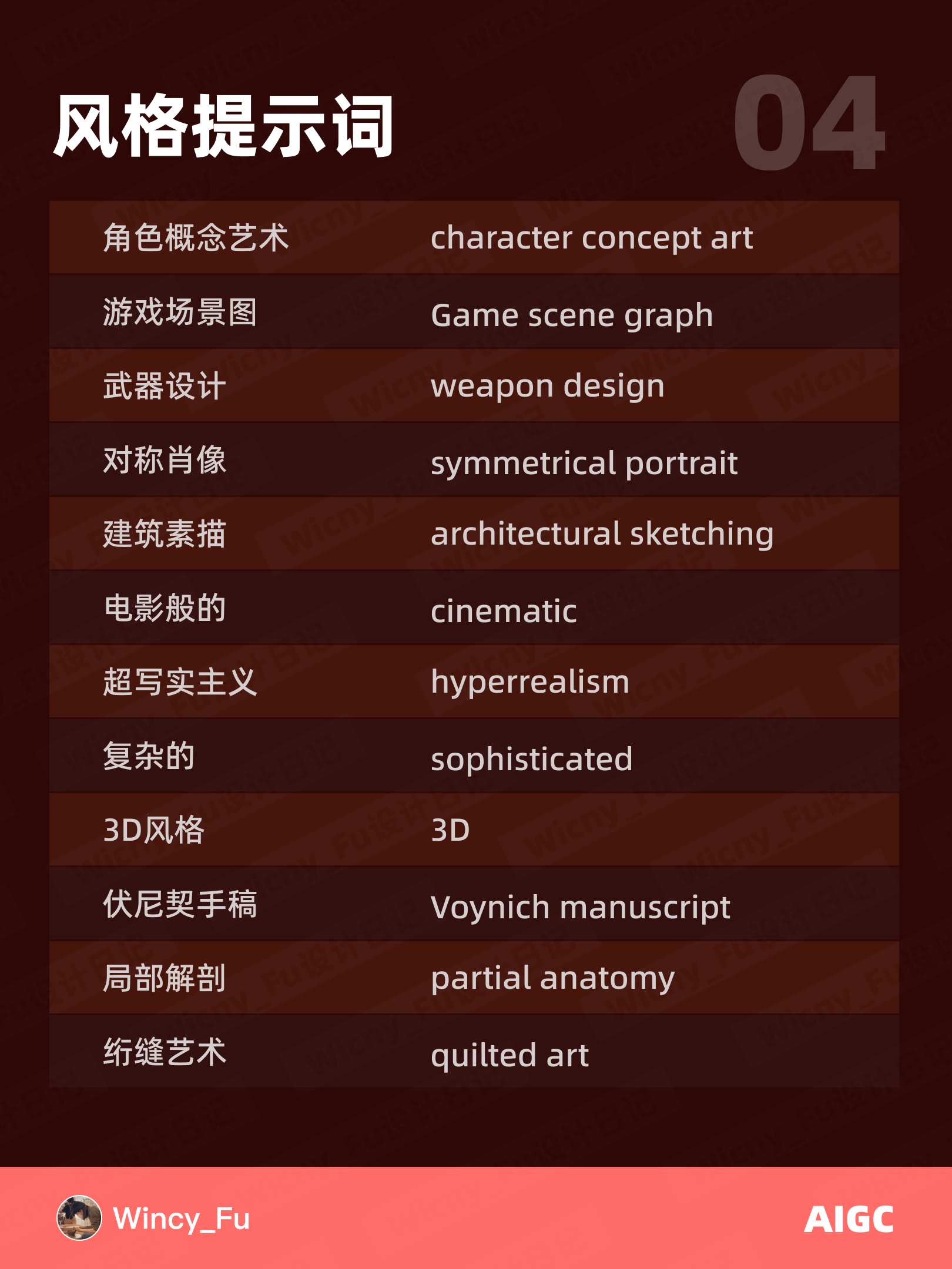 Prompt 分享！36个 Midjourney 风格场景提示词汇总
