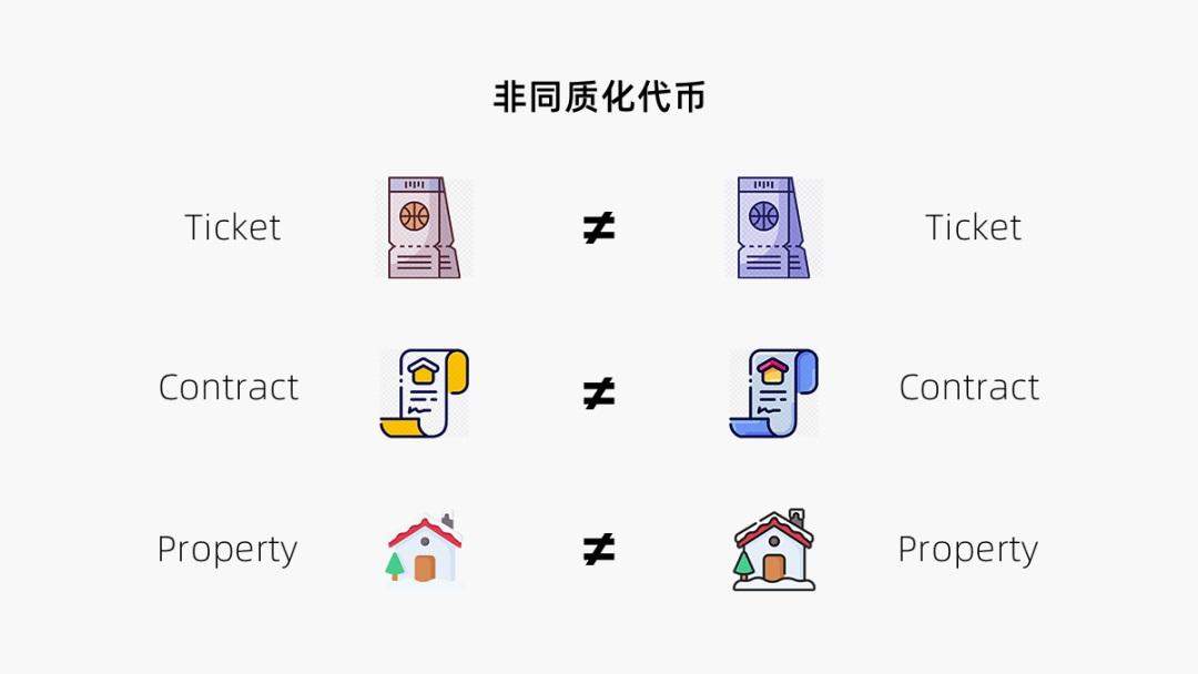 设计师如何入局NFT?来看这篇新手简易指南!