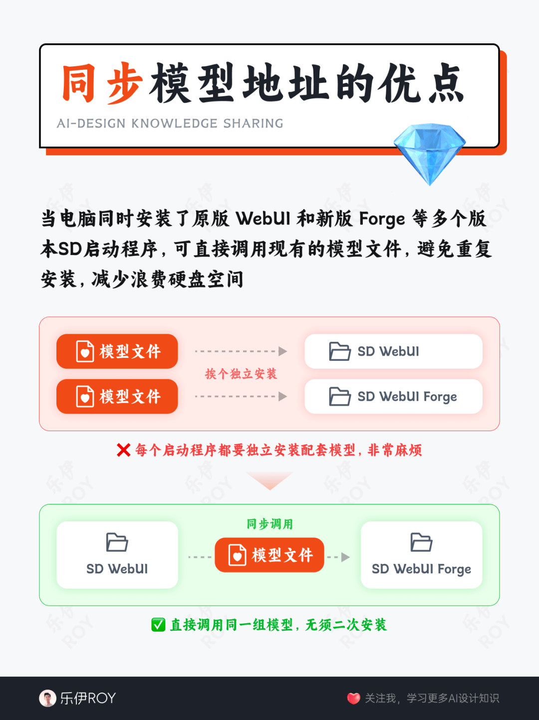?告别重复安装，SD模型地址同步超便捷！