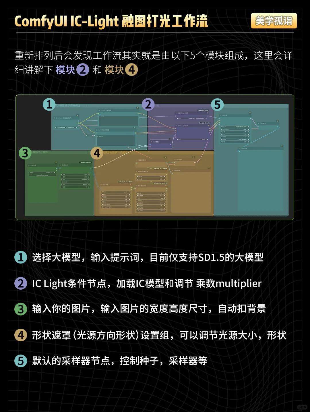AIGC | IC-Light重打光ComfyUI工作流