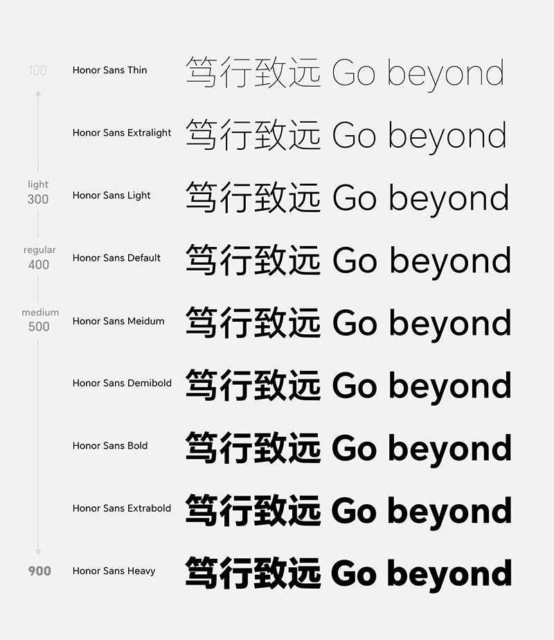 全新荣耀免费可商用字体 HONOR Sans 设计素材 第2张-素材湾 全新荣耀免费可商用字体 HONOR Sans 设计素材 第2张