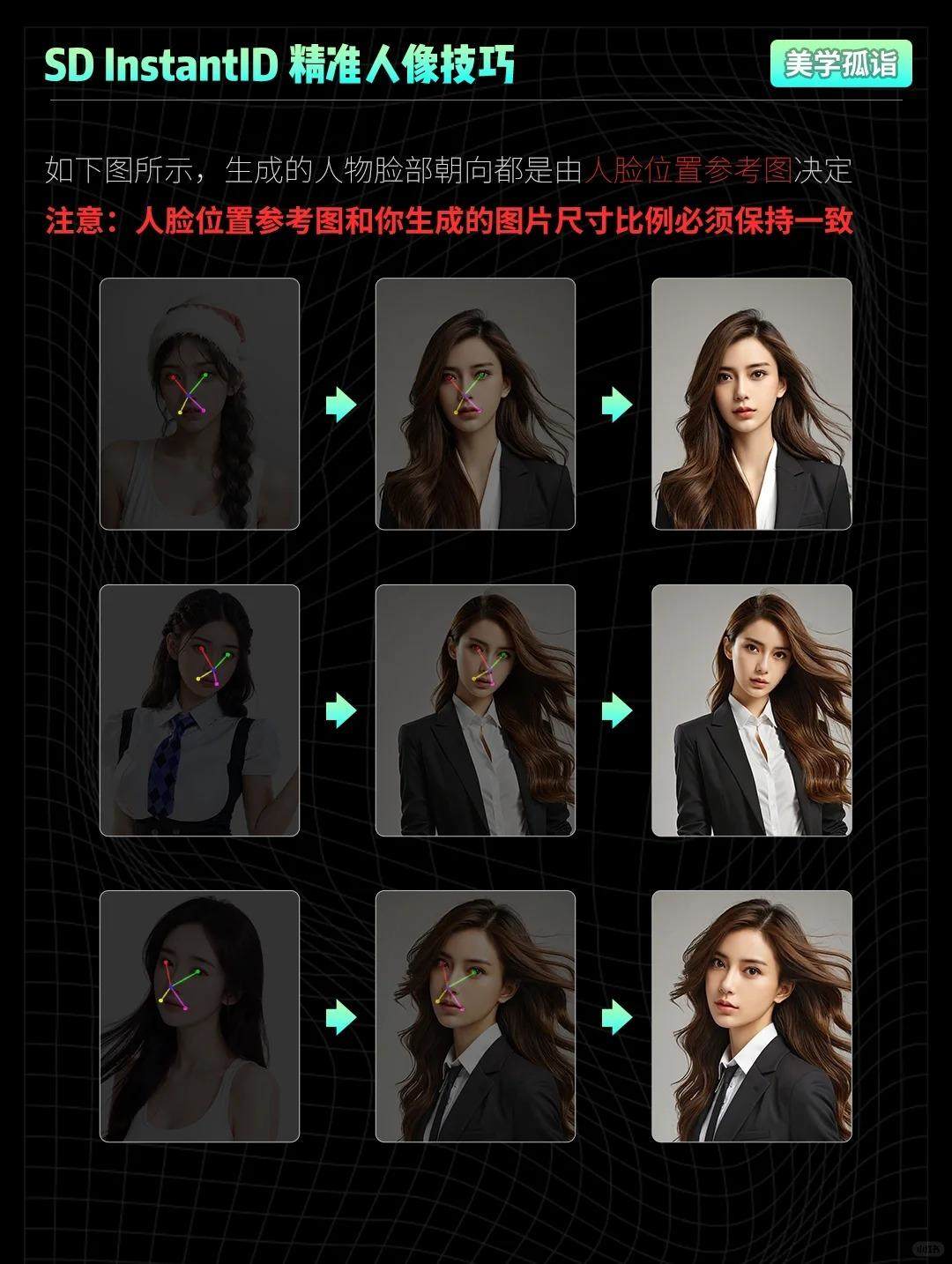 AIGC | InstantID精准人像技巧