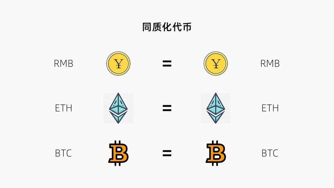 设计师如何入局NFT?来看这篇新手简易指南!
