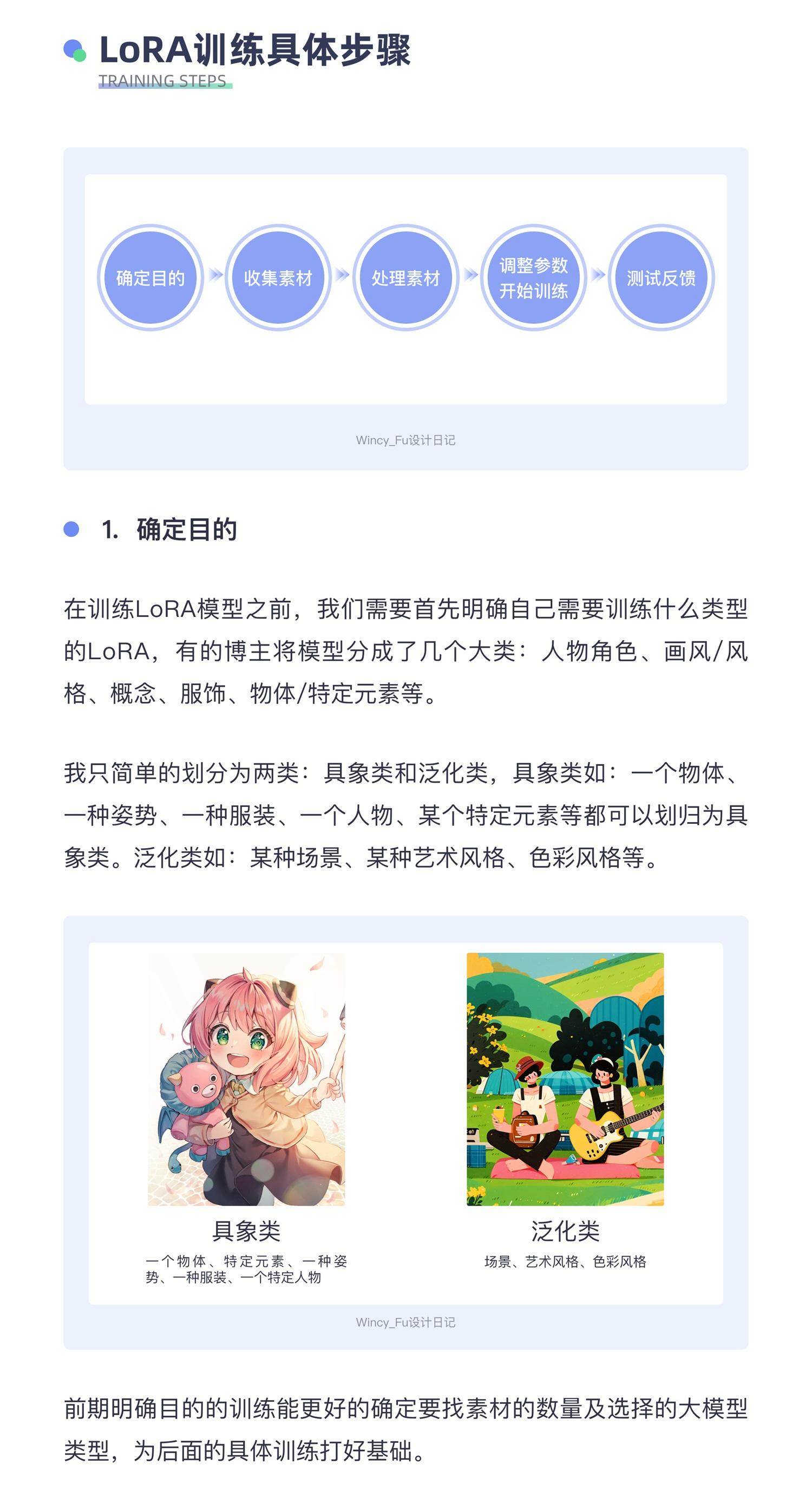 保姆级教程!Stable Diffusion LoRA模型训练教程(新手篇)