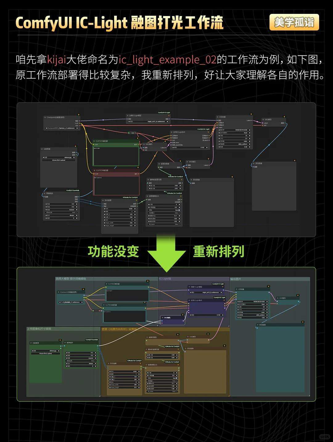 AIGC | IC-Light重打光ComfyUI工作流