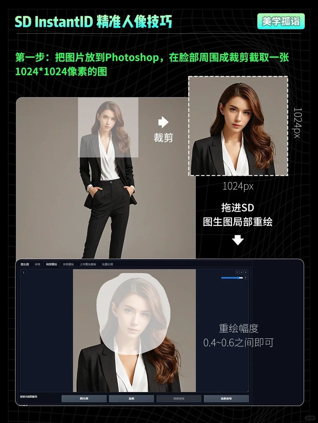 AIGC | InstantID精准人像技巧