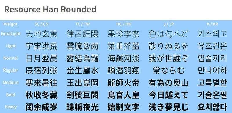 资源圆体完整版,免费商用字体 设计素材 第1张-素材湾 资源圆体完整版,免费商用字体 设计素材 第1张