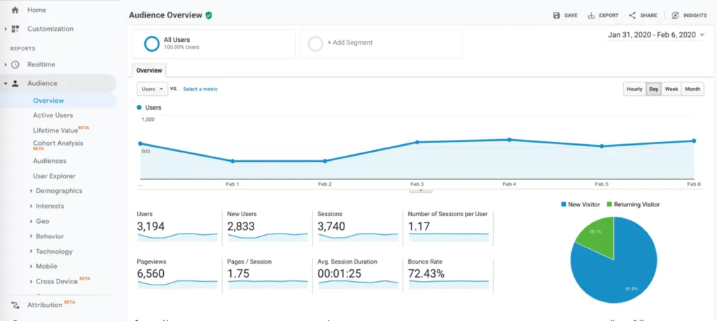 Google Analytics 数据可视化