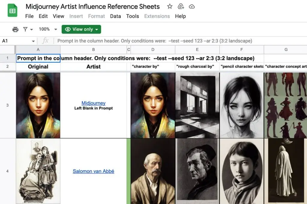 Midjourney Artist Influence Reference Sheets