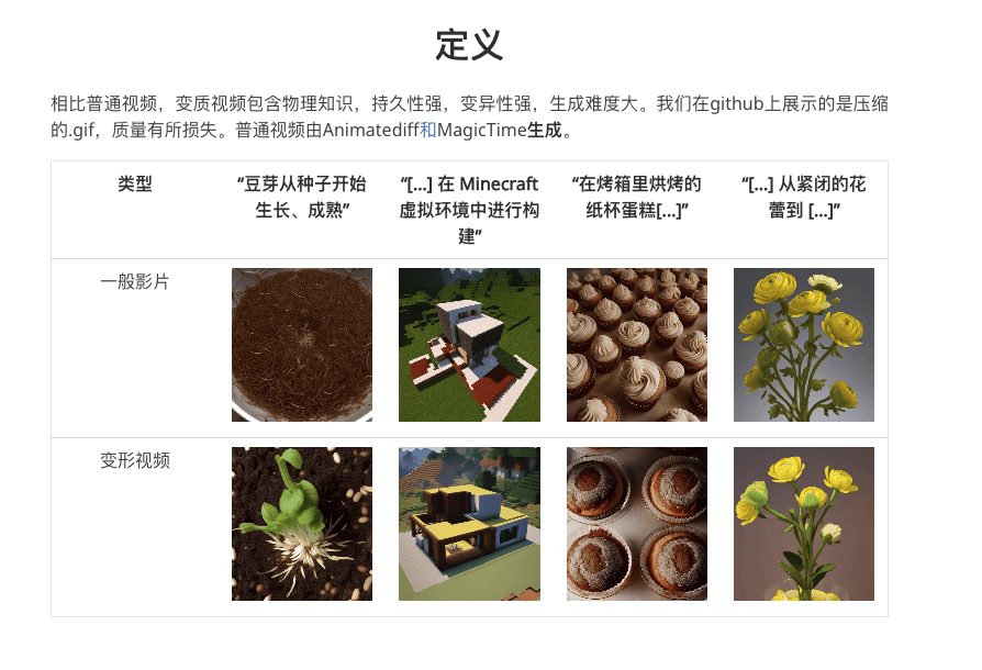MagicTime：生成高质量时间延迟视频的创新工具