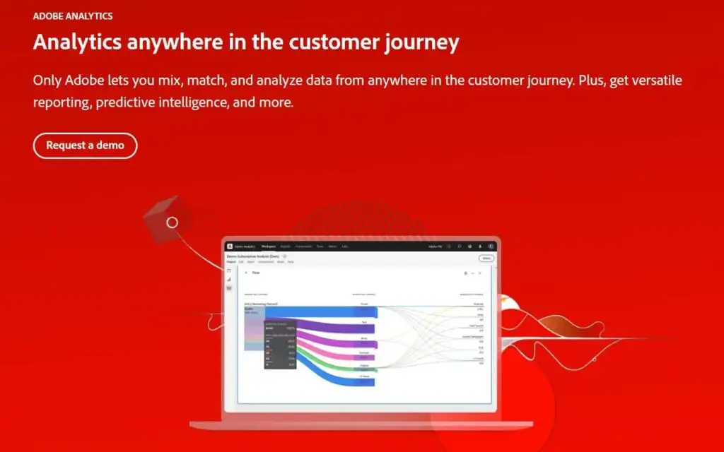 Adobe Analytics Adobe Analytics