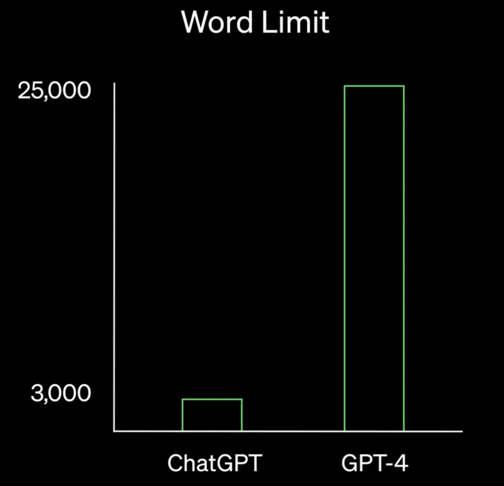 ChatGPT和GPT-4的字数限制比较 ChatGPT和GPT-4的字数限制比较