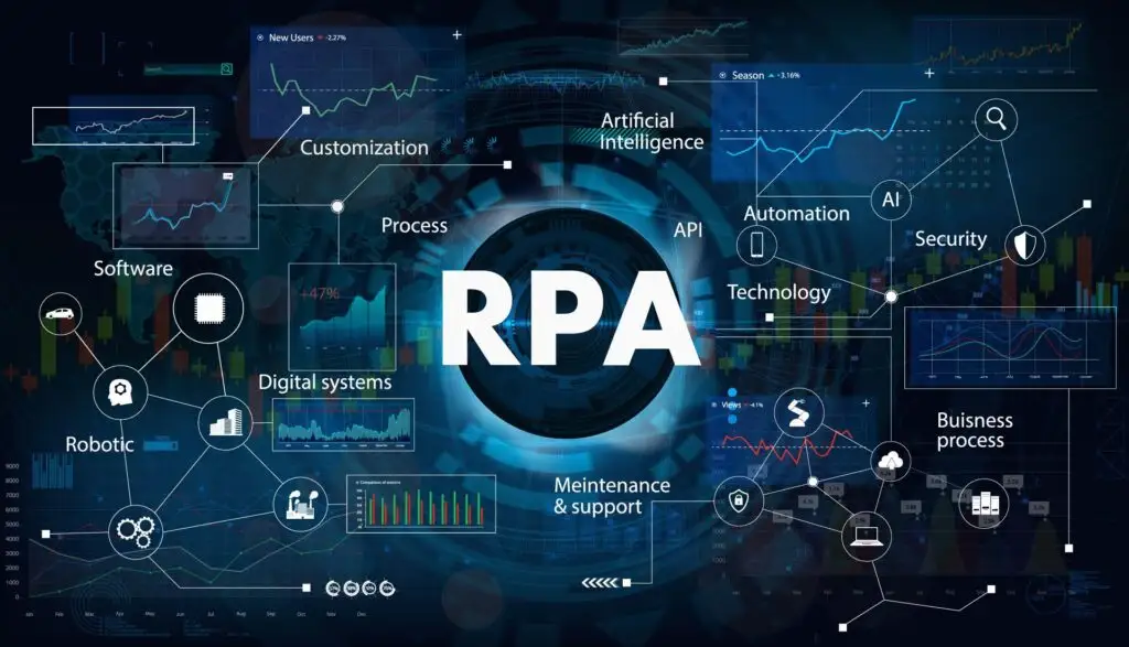 什么是RPA? 什么是RPA?