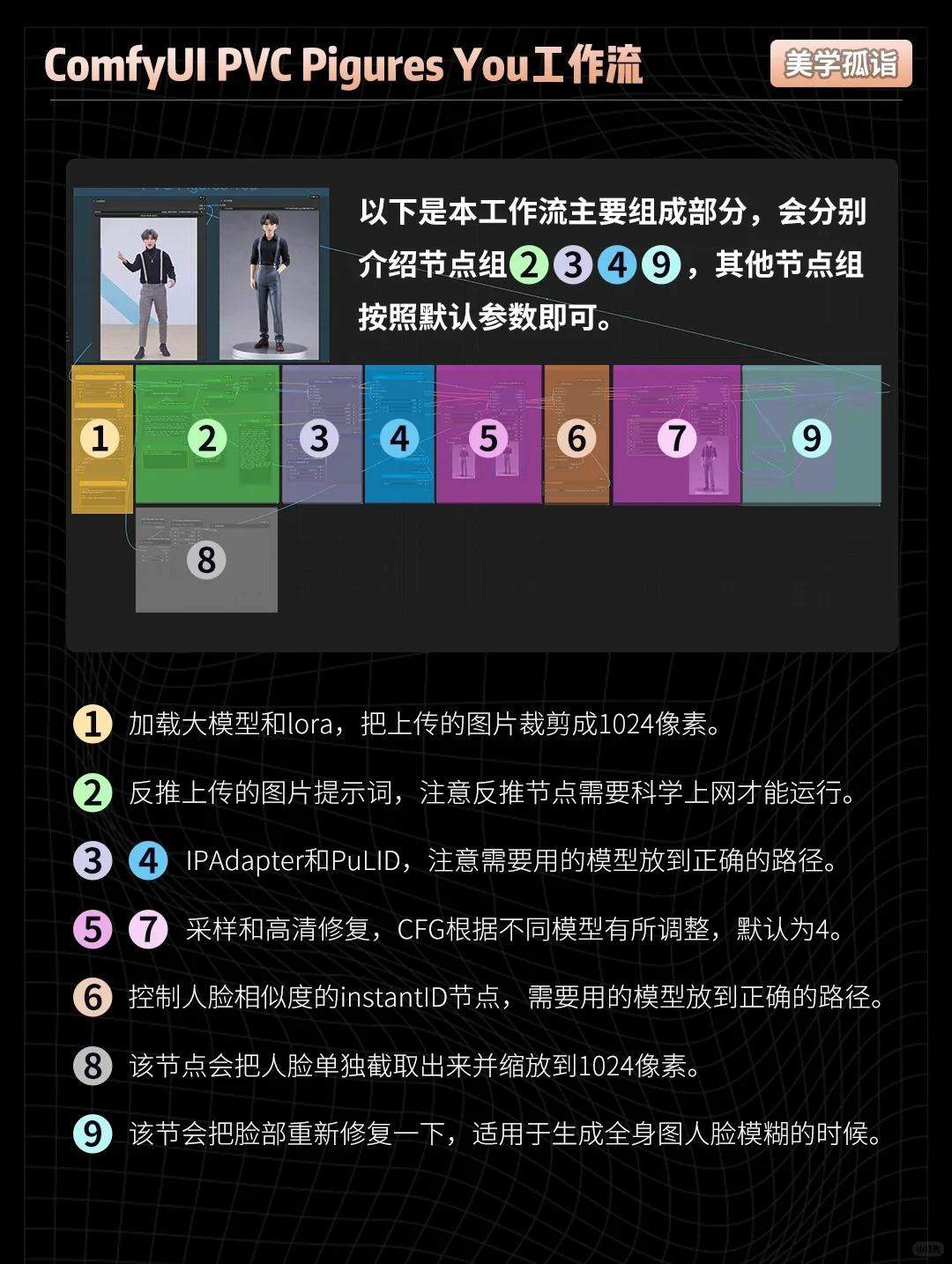 一键生成专属手办形象！快来生成Q版的你