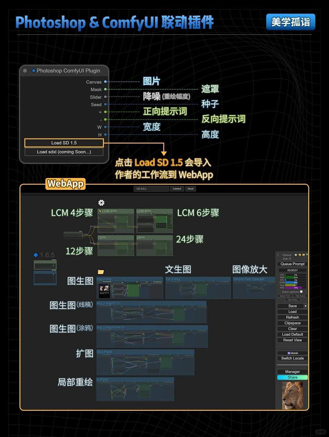 ?ComfyUI+Photoshop影楼进阶联动插件